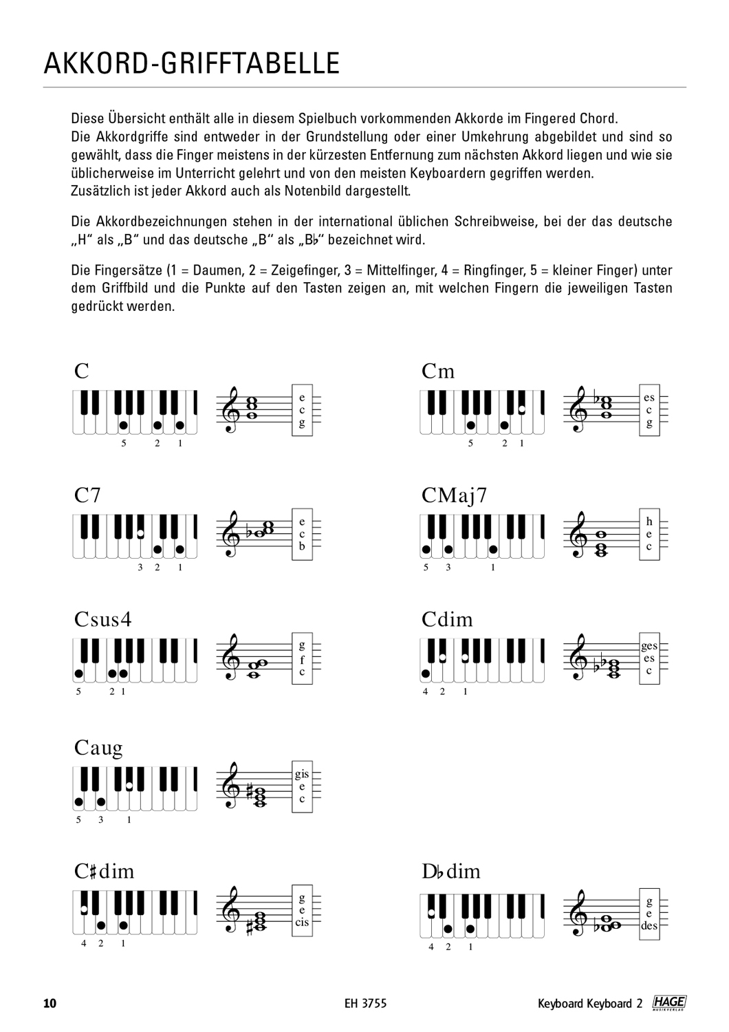 Keyboard Keyboard 2 Seiten 6