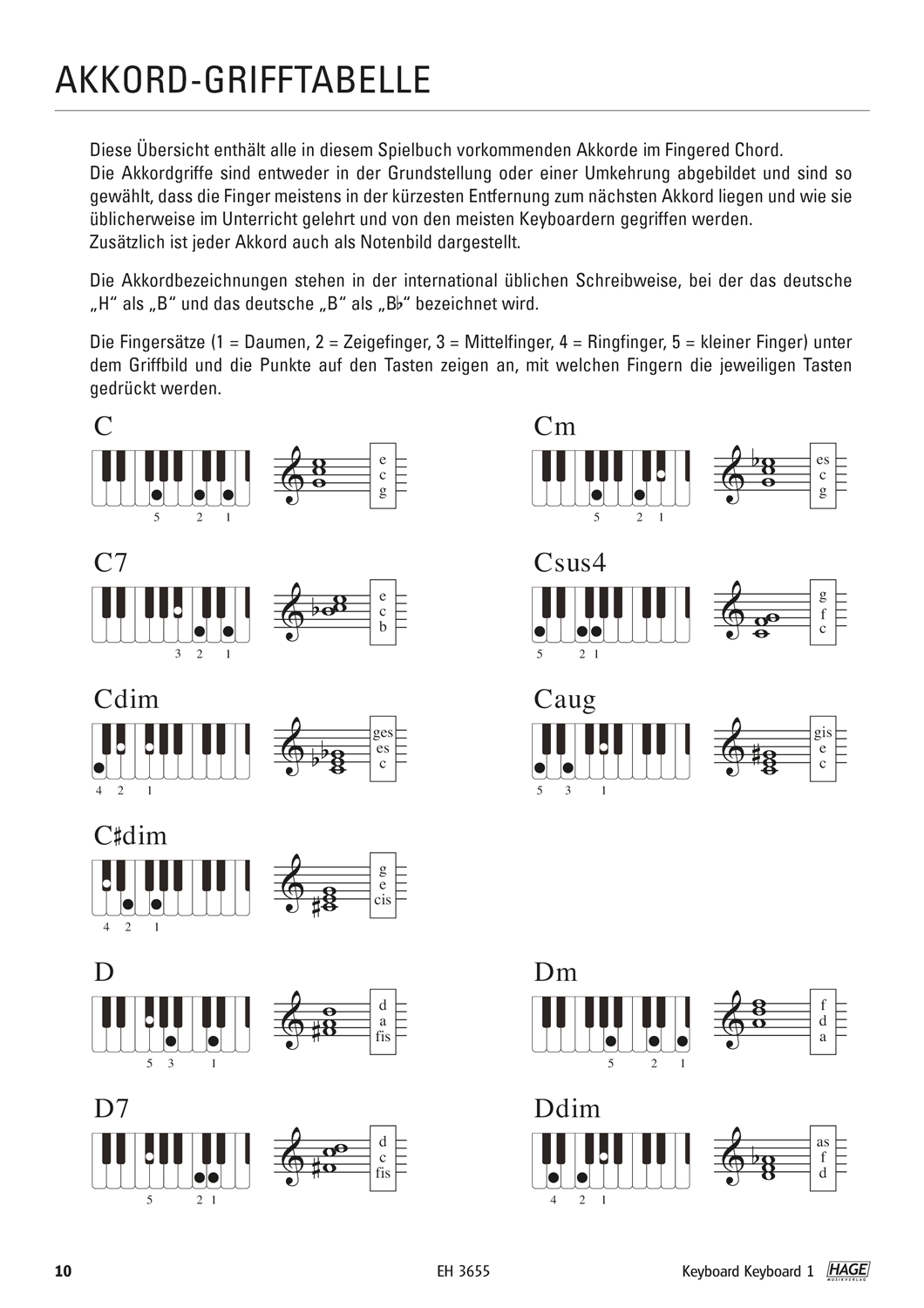 Keyboard Keyboard 1 Pages 7