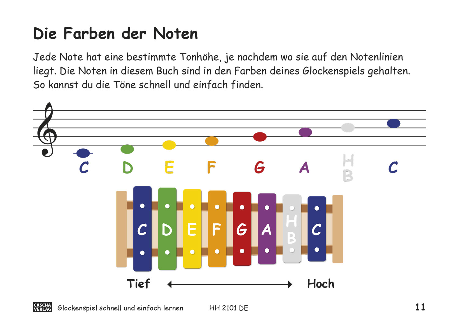 Glockenspiel - Schnell und einfach lernen Seiten 8